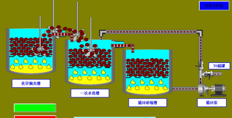 磷酸回收設備-三人行環(huán)境