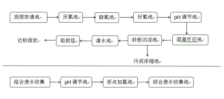 線(xiàn)路板廢水處理-三人行環(huán)境